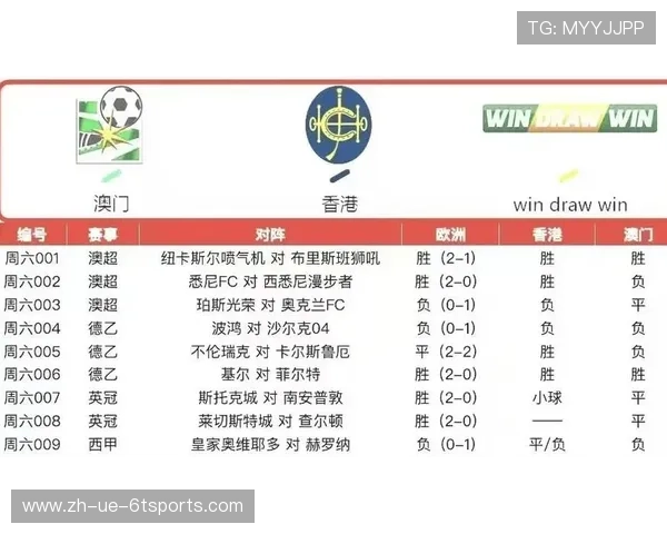 英超球队香港译音趣味对照合集